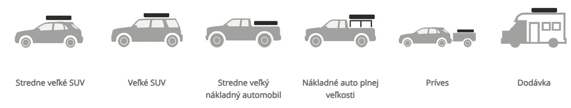Vhodné pre vozidlá